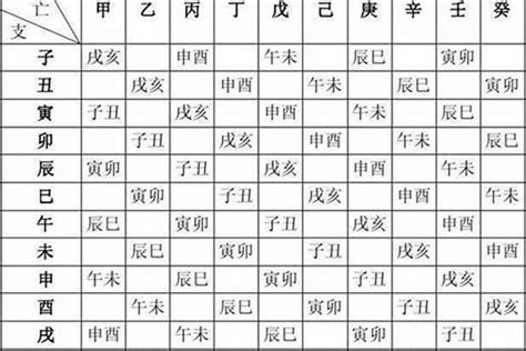 生辰八字 五行屬性|生辰八字算命,生辰八字查詢,免費排八字,君子閣線上算八字免費測試